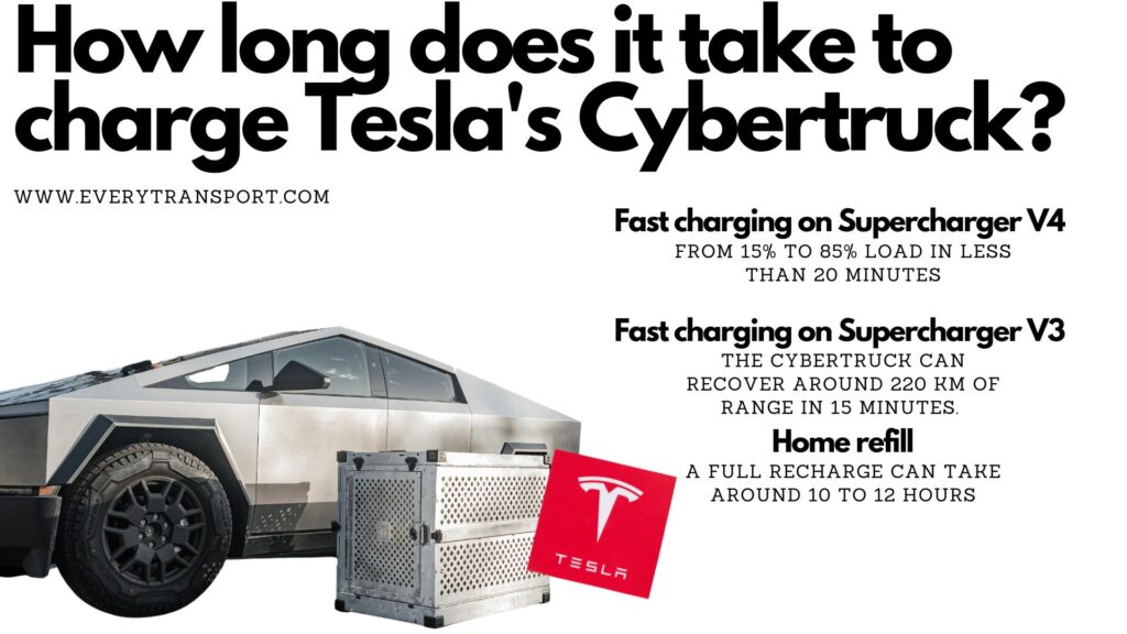 How long does it take to charge Tesla's Cybertruck ?