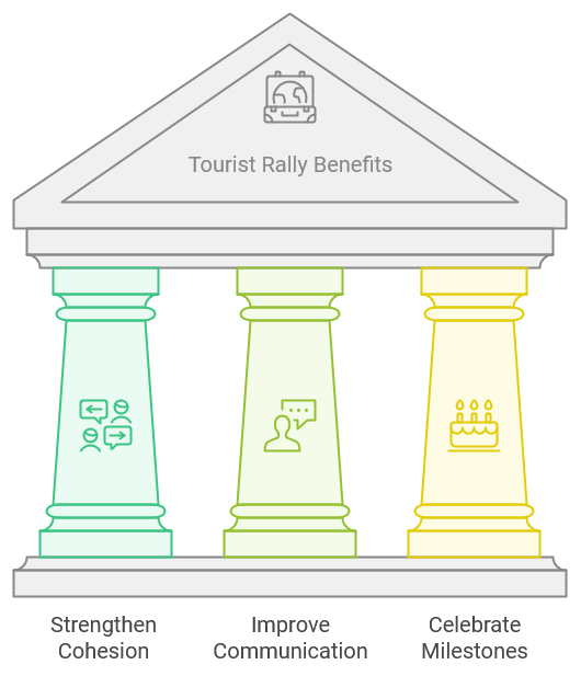 tourist rallye benefits